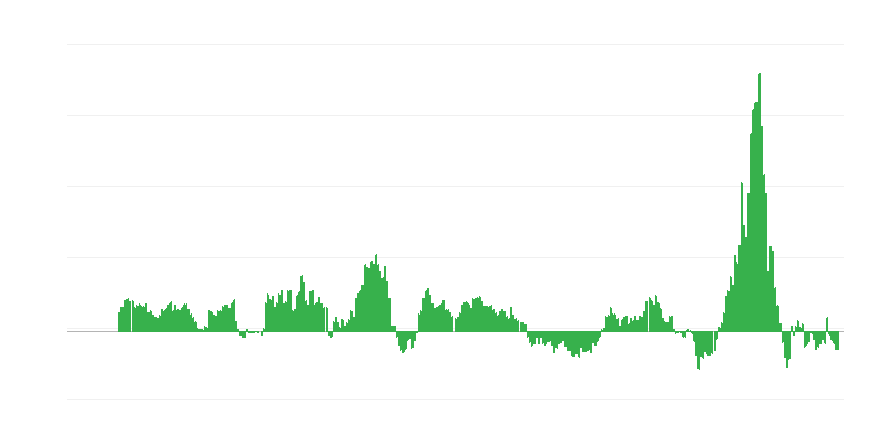 Inflação – energia