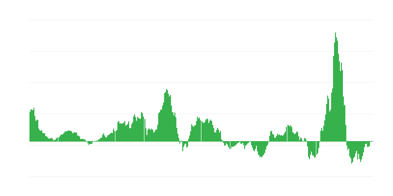 Inflação – energia