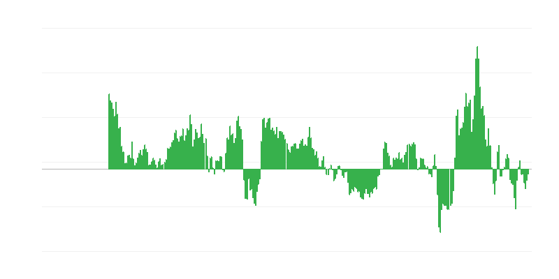 Inflação – energia