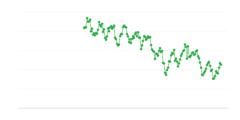 Entregas internas de linhite