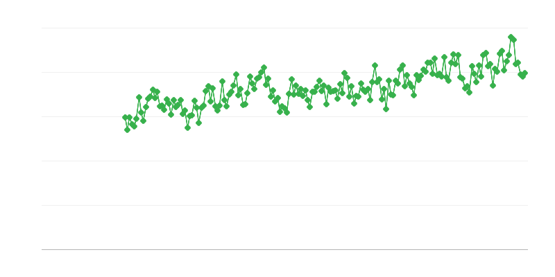 Importação de eletricidade