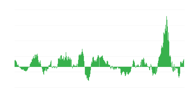 Inflação – energia