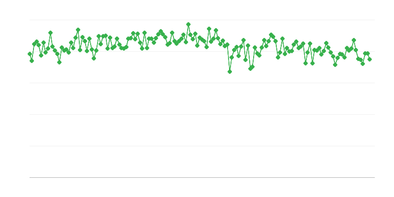 Entrega interna de gás/óleo diesel