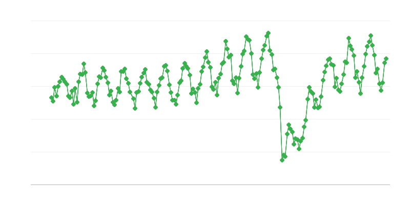 Entregas internas de combustível para aviões tipo querosene