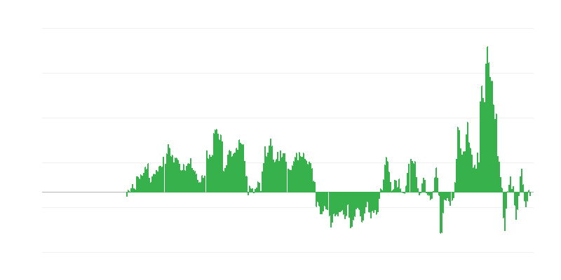 Inflação – energia
