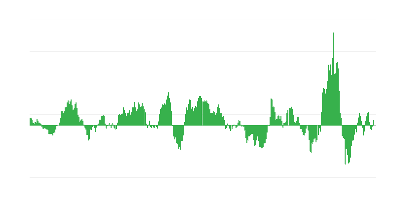 Inflação – energia