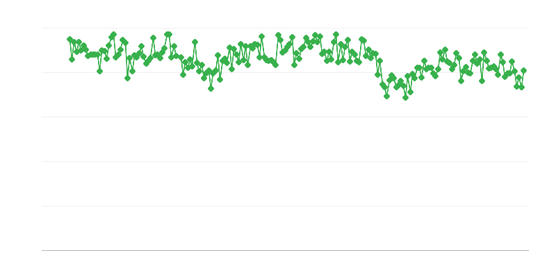 Importações de petróleo bruto