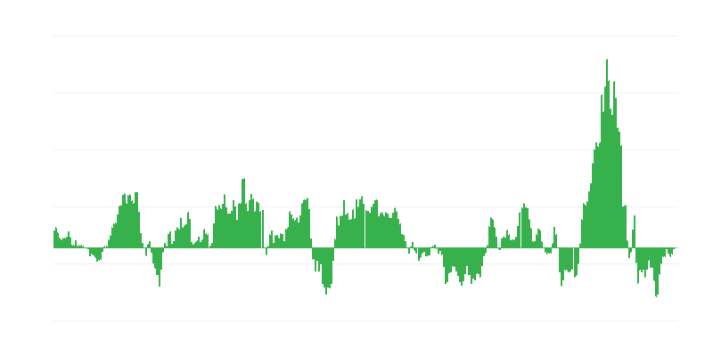 Inflação – energia