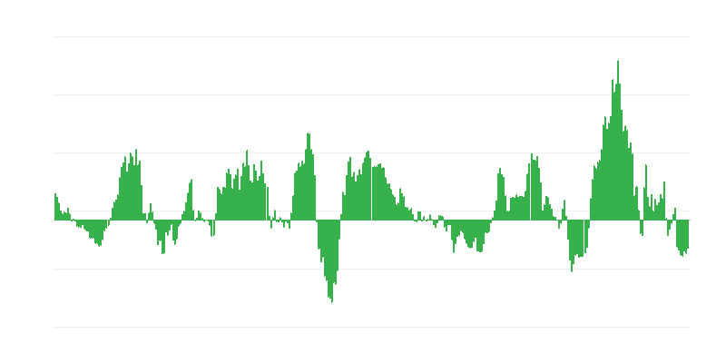 Inflação – energia