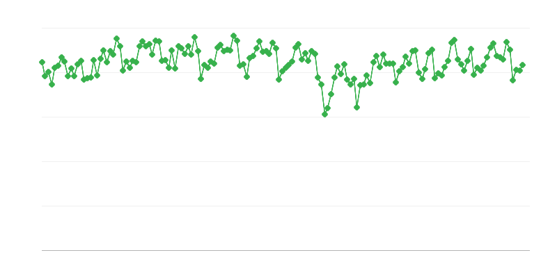 Produção de combustível motorizado em refinarias