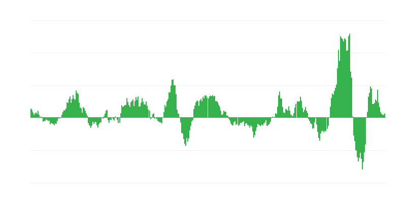 Inflação – energia