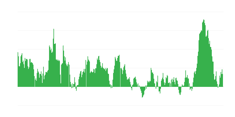 Inflação – alimentos