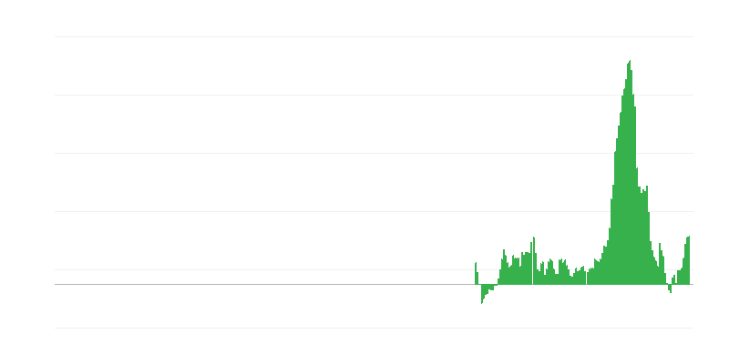 Inflação – alimentos