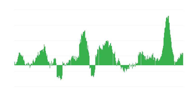 Inflação – alimentos