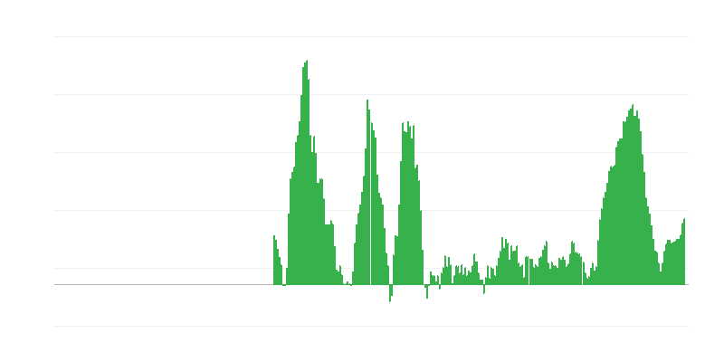 Inflação – alimentos
