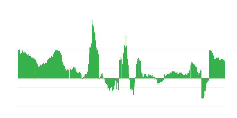 Inflação – saúde