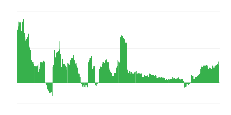 Inflação – saúde