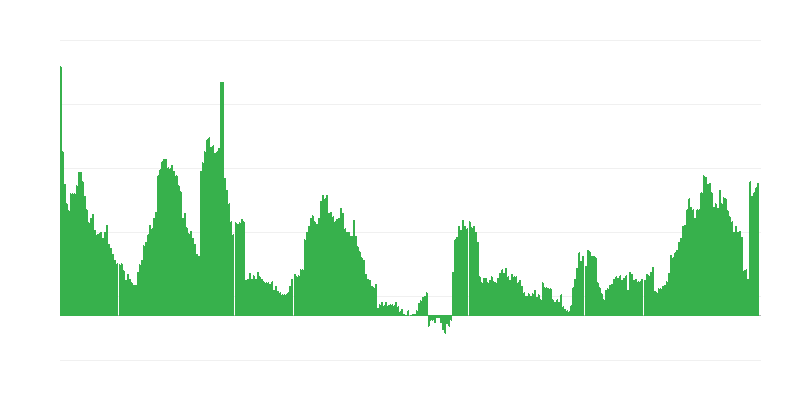 Inflação – saúde