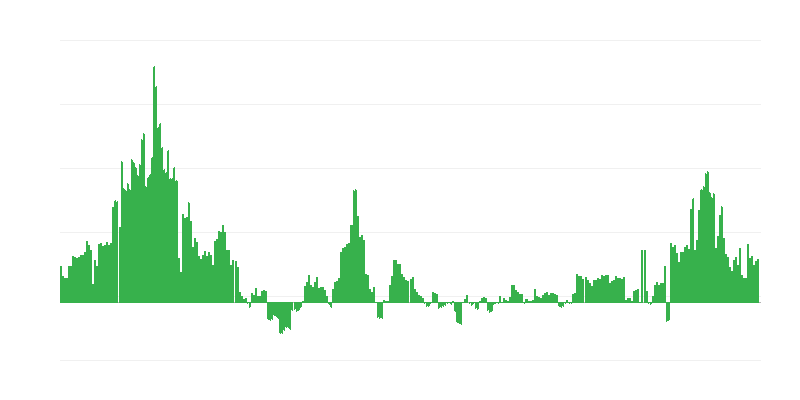 Inflação – saúde