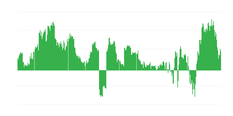 Inflação – saúde