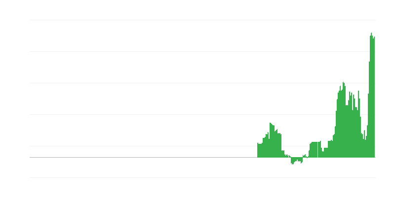 Inflação – saúde