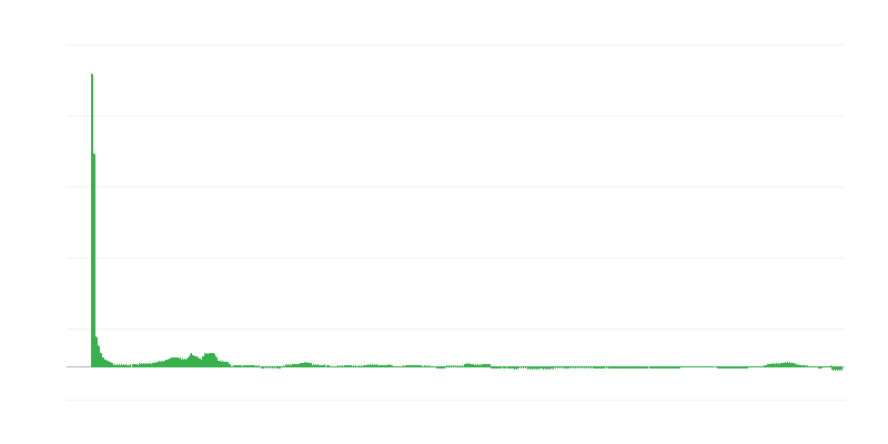 Inflação – saúde