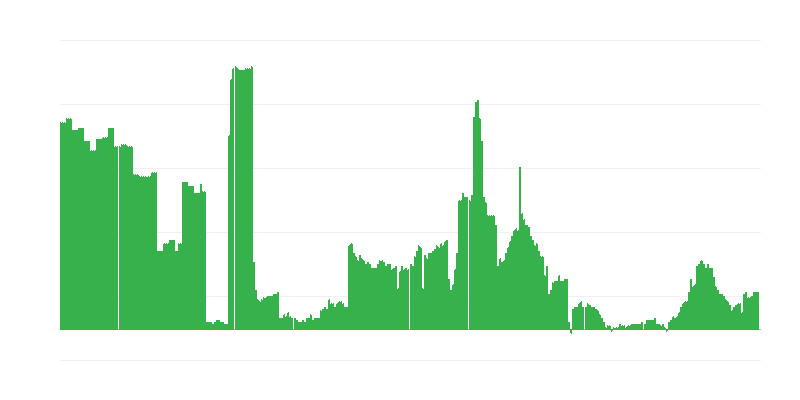 Inflação – bebidas alcoólicas e tabaco