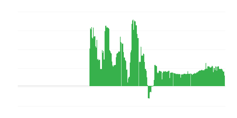 Inflação – bebidas alcoólicas e tabaco