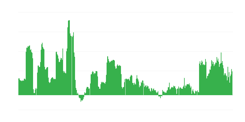 Inflação – bebidas alcoólicas e tabaco