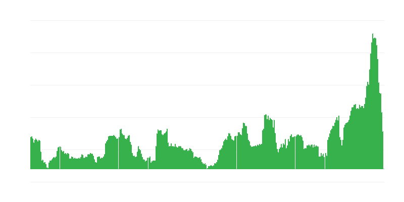 Inflação – bebidas alcoólicas e tabaco