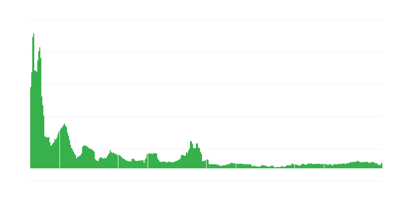 Inflação – bebidas alcoólicas e tabaco