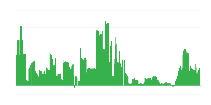 Inflação – bebidas alcoólicas e tabaco