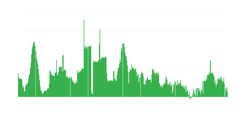 Inflação – bebidas alcoólicas e tabaco