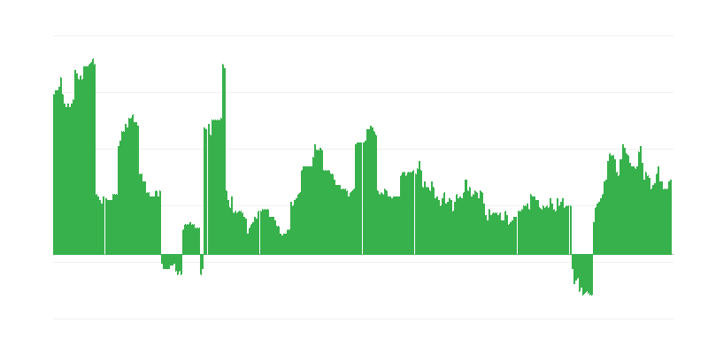 Inflação – bebidas alcoólicas e tabaco