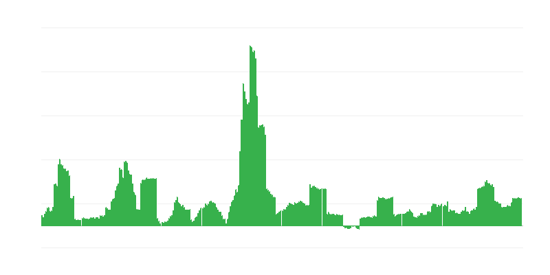 Inflação – bebidas alcoólicas e tabaco