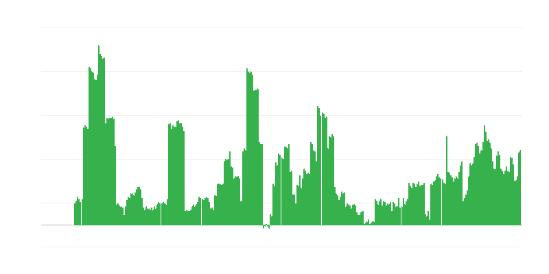 Inflação – bebidas alcoólicas e tabaco