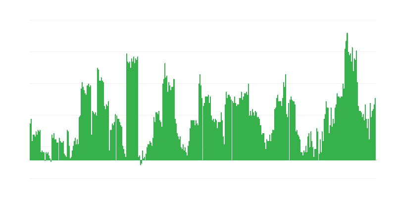 Inflação – bebidas alcoólicas e tabaco