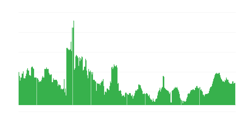 Inflação – saúde