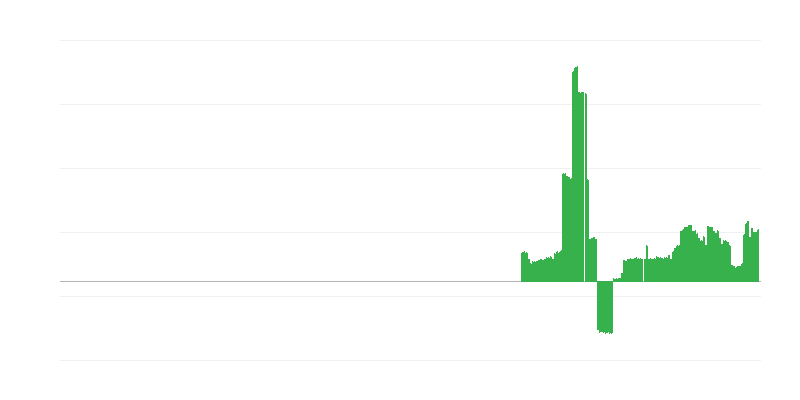 Inflação – bebidas alcoólicas e tabaco