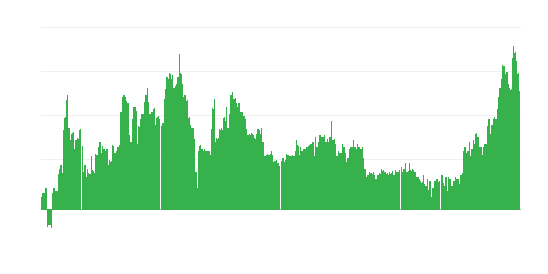 Inflação – bebidas alcoólicas e tabaco
