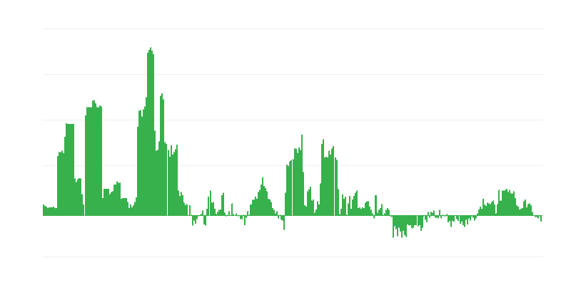 Inflação – bebidas alcoólicas e tabaco