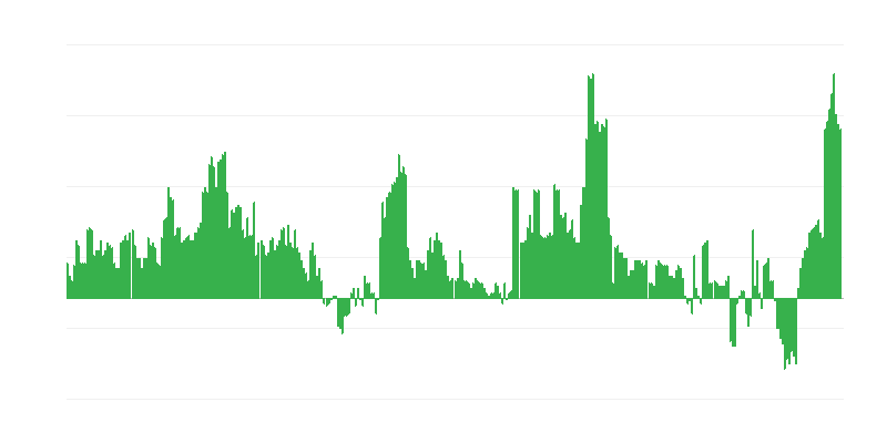 Inflação – saúde