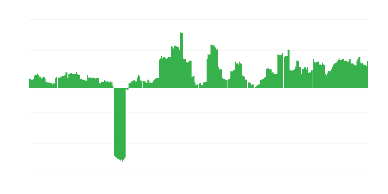 Inflação – bebidas alcoólicas e tabaco