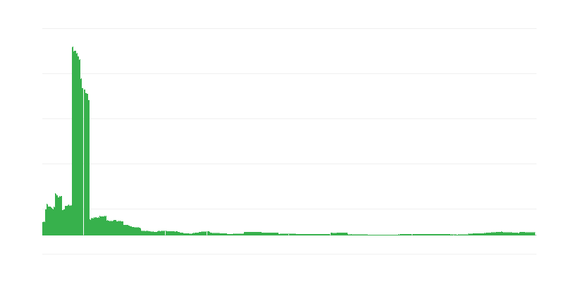 Inflação – educação