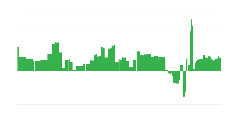 Inflação – educação