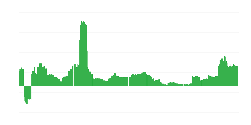 Inflação – educação