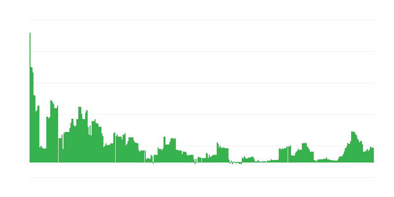 Inflação – educação