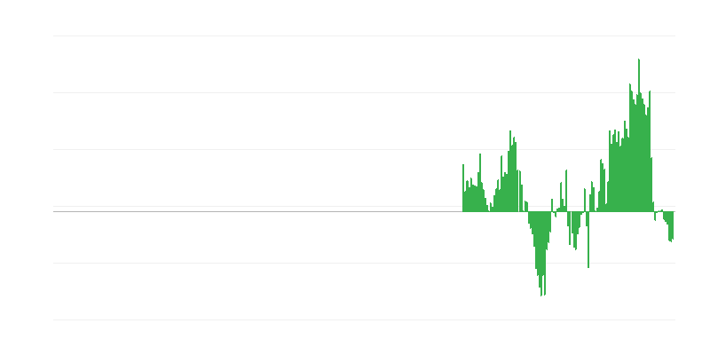 Inflação – vestuário e calçado