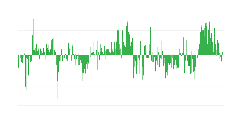Inflação – vestuário e calçado