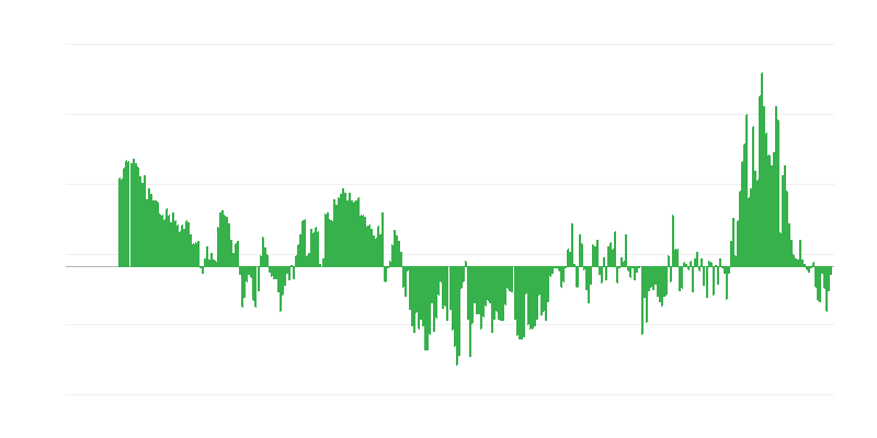 Inflação – vestuário e calçado
